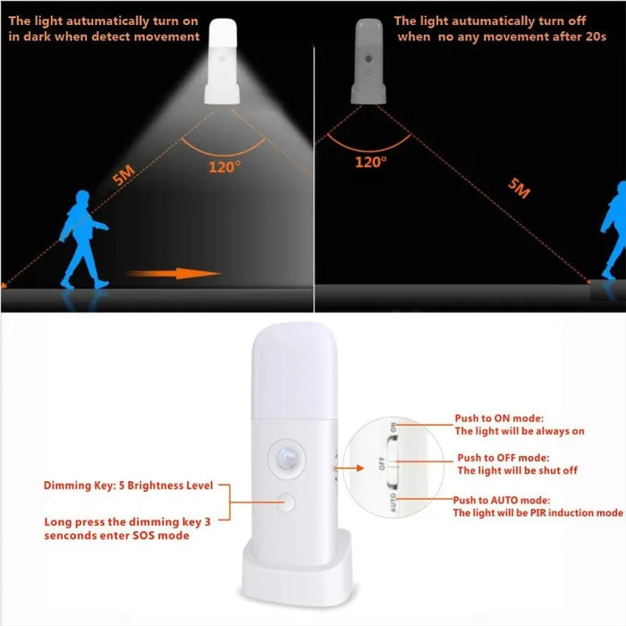 Lampe de nuit à détecteur de mouvement LED rechargeable par USB - Dimmable, portable, lampe de nuit activée pour chambre d'enfants, chambre à coucher, couloir - solution d'éclairage idéale pour la sécurité et le confort des enfants