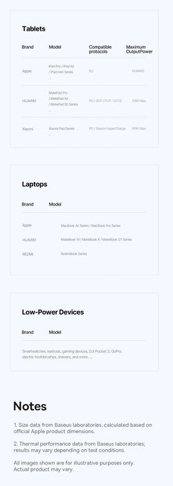 Baseus 100W GaN Fast Charger – 2 USB-C + USB-A, PD/QC/PPS