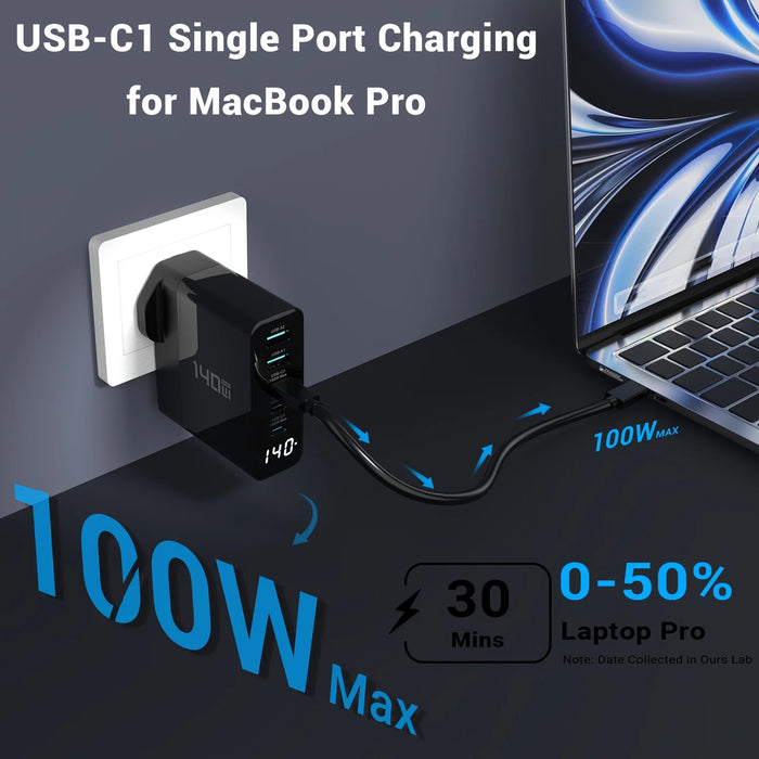 140W 5‑Port GaN USB‑C Charger with Display — Up to 100W Laptop Power, Quick Charge