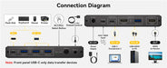 USB-C Thunderbolt HDMI KVM Switch — 2‑Port, 4K@60Hz & 2K@120Hz, 100W PD, 1 Monitor for 2 PCs