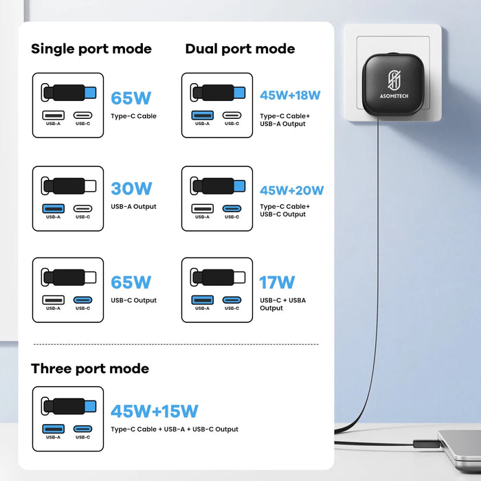65W GaN 3‑Port USB Charger with Retractable USB‑C Cable — PD3.0, QC4.0, PPS