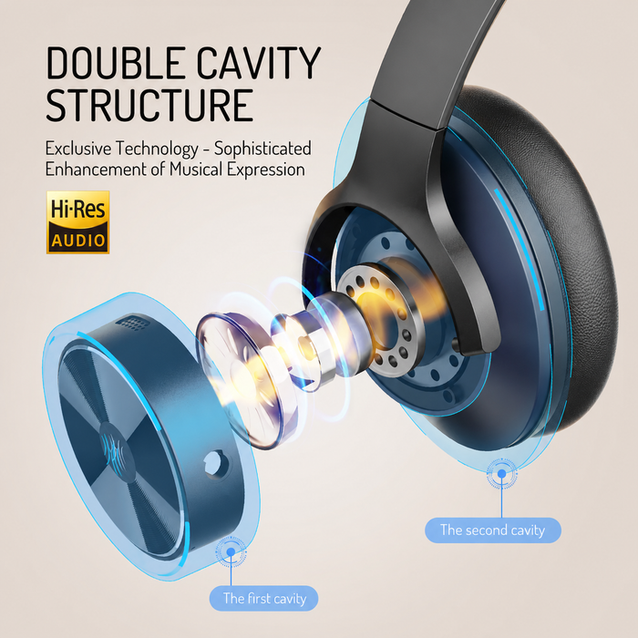 Oneodio A Series - Bluetooth 5.0 Active Noise Cancelling Wireless Headphones - Built-in Microphone, Type C Charging & Carry Case - Extended 2 Year Warranty Included