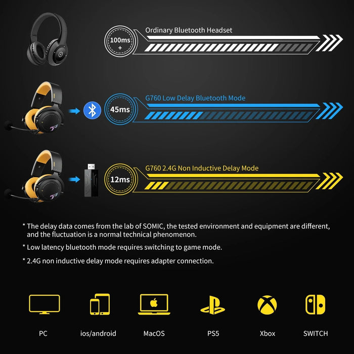 Konix UFC Gaming-Headset mit Kabel für PS4, PS5, Switch, Xbox One und Series X|S - 45°-Mikrofon Konix UFC Gaming-Headset mit Kabel für PS4, PS5, Switch, Xbox One und Series X|S - 45°-Mikrofon